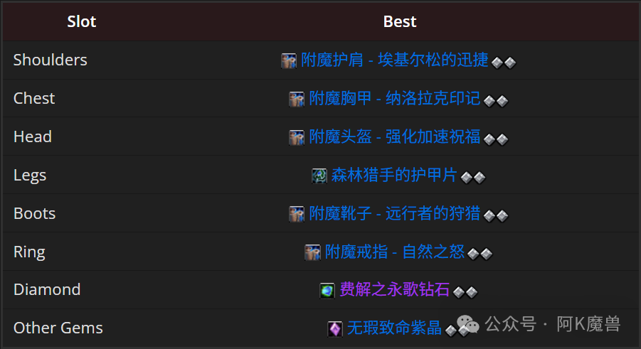 魔兽世界12.0冰DK怎么玩