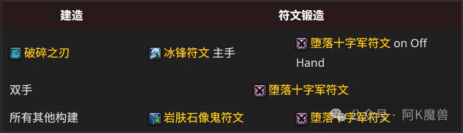 魔兽世界12.0冰DK怎么玩