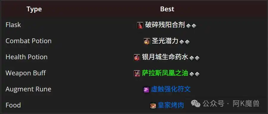 魔兽世界12.0冰DK怎么玩