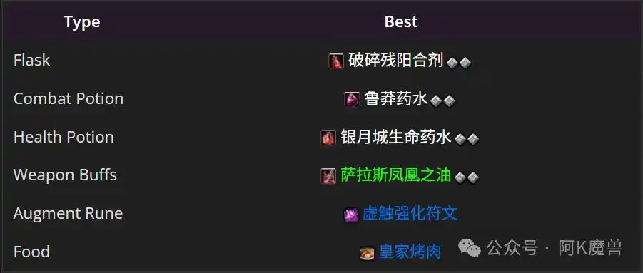 魔兽世界12.0浩劫DH怎么玩