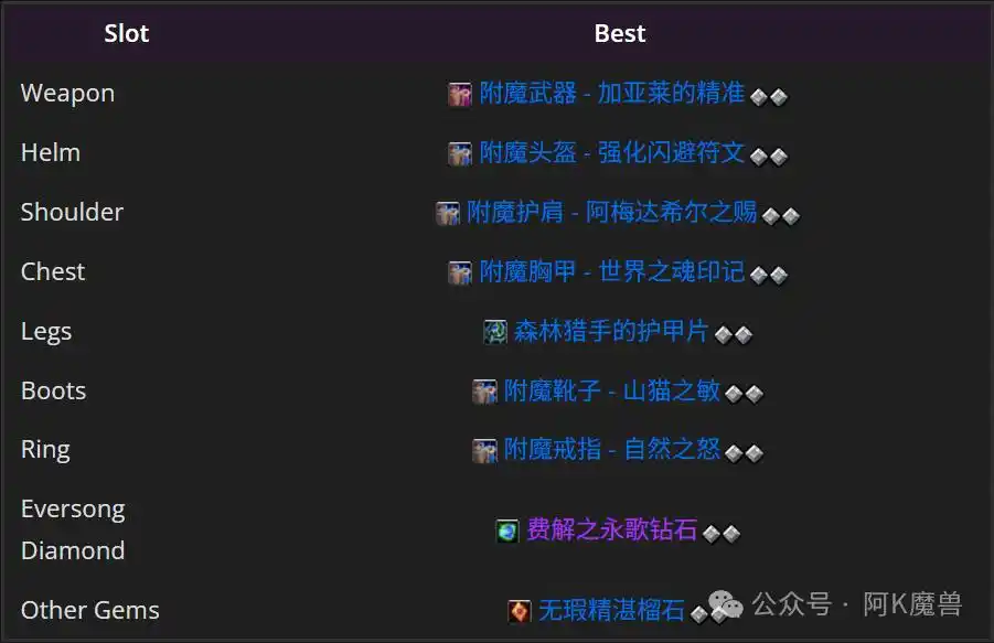 魔兽世界12.0浩劫DH怎么玩