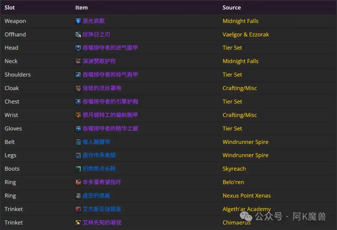 魔兽世界12.0浩劫DH怎么玩