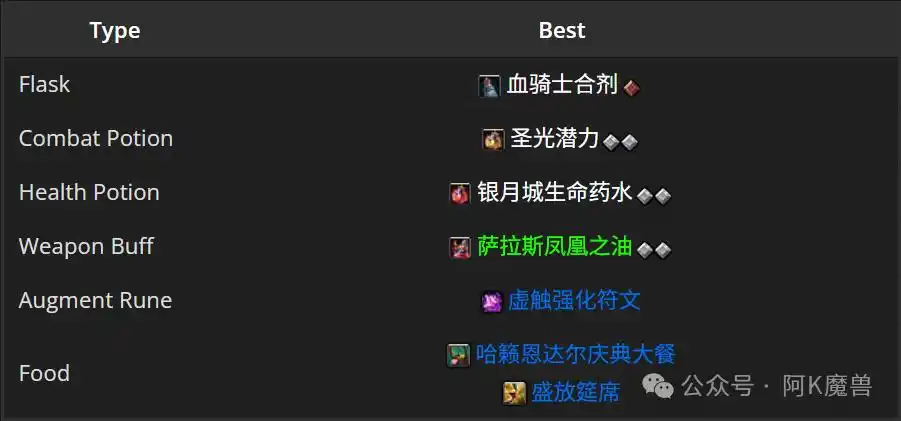 魔兽世界12.0复仇DH怎么玩