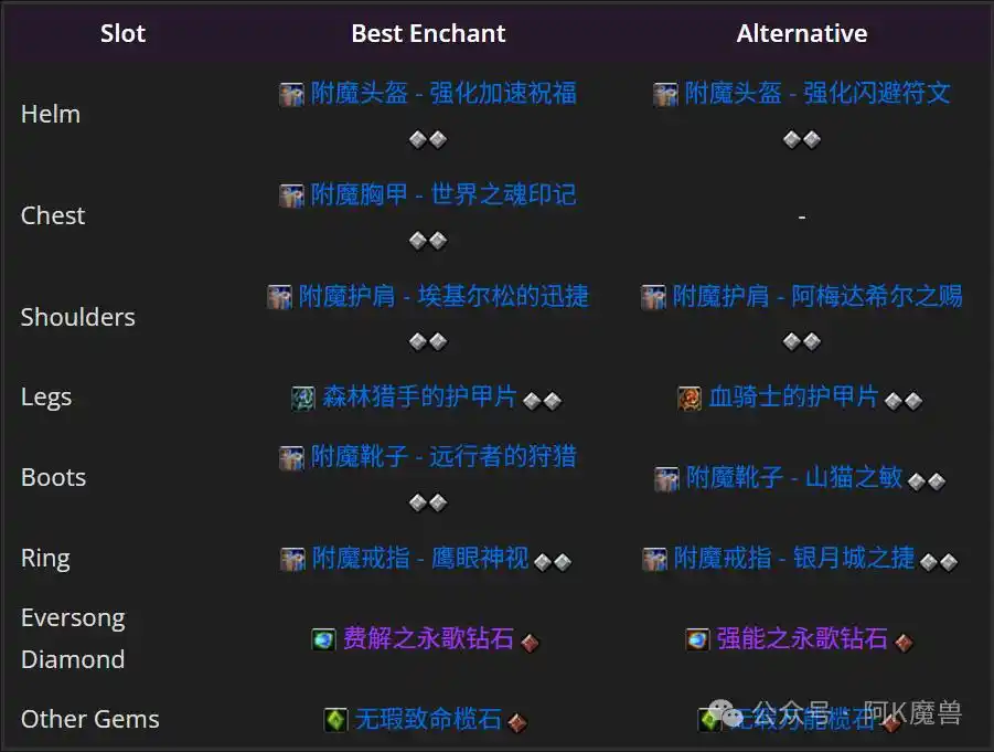 魔兽世界12.0复仇DH怎么玩