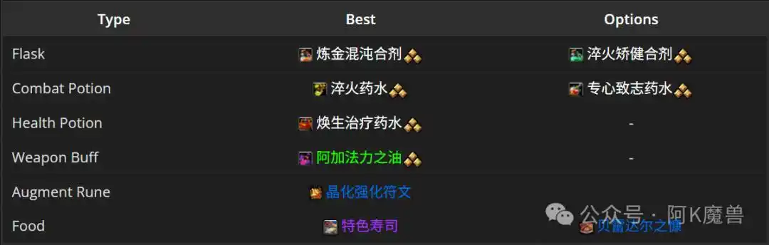 魔兽世界12.0毁灭术怎么玩