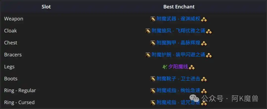 魔兽世界12.0毁灭术怎么玩