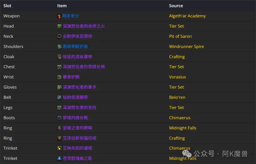 魔兽世界12.0恶魔术怎么玩