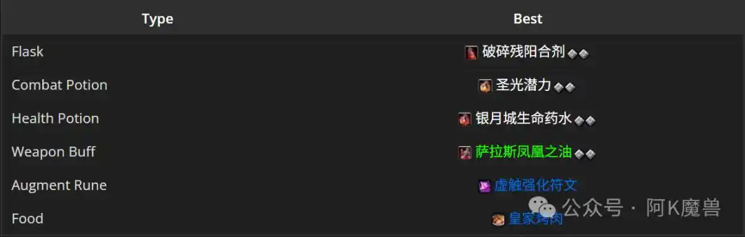 魔兽世界12.0恶魔术怎么玩