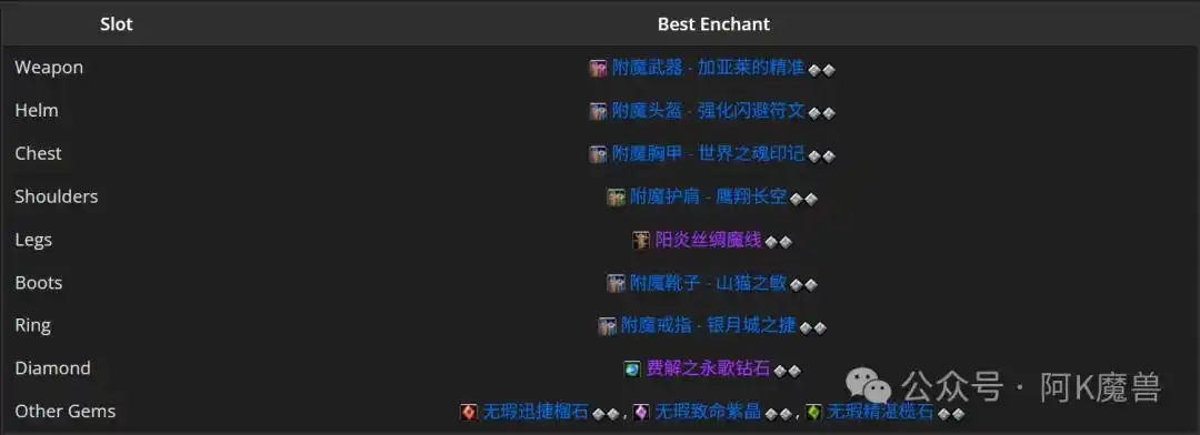 魔兽世界12.0痛苦术怎么玩