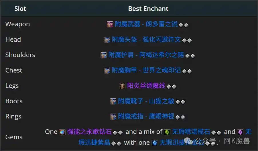 魔兽世界12.0火法怎么玩