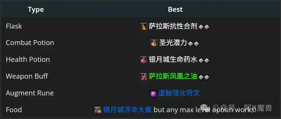 魔兽世界12.0奥法怎么玩