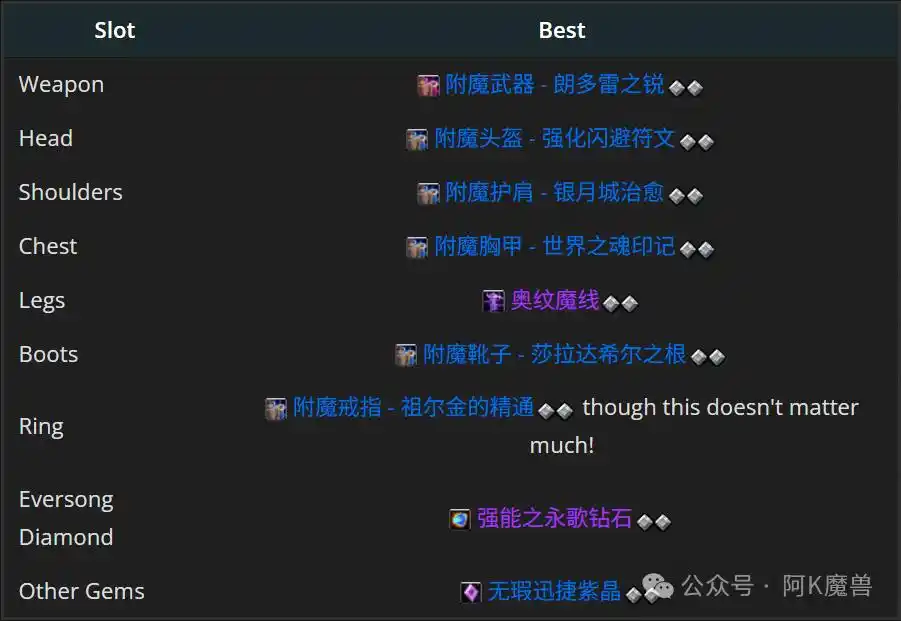 魔兽世界12.0奥法怎么玩