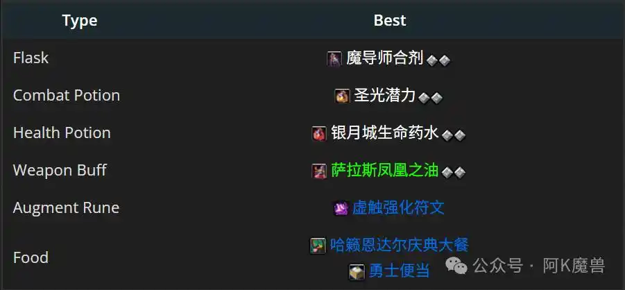 魔兽世界12.0冰法怎么玩