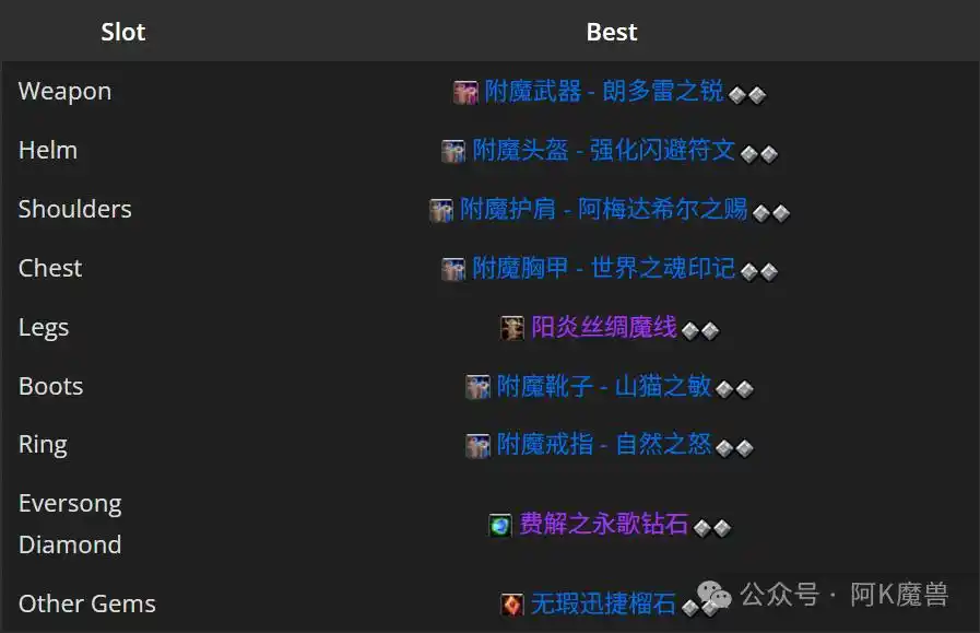 魔兽世界12.0增辉龙怎么玩