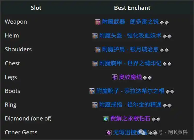 魔兽世界12.0恩护龙怎么玩