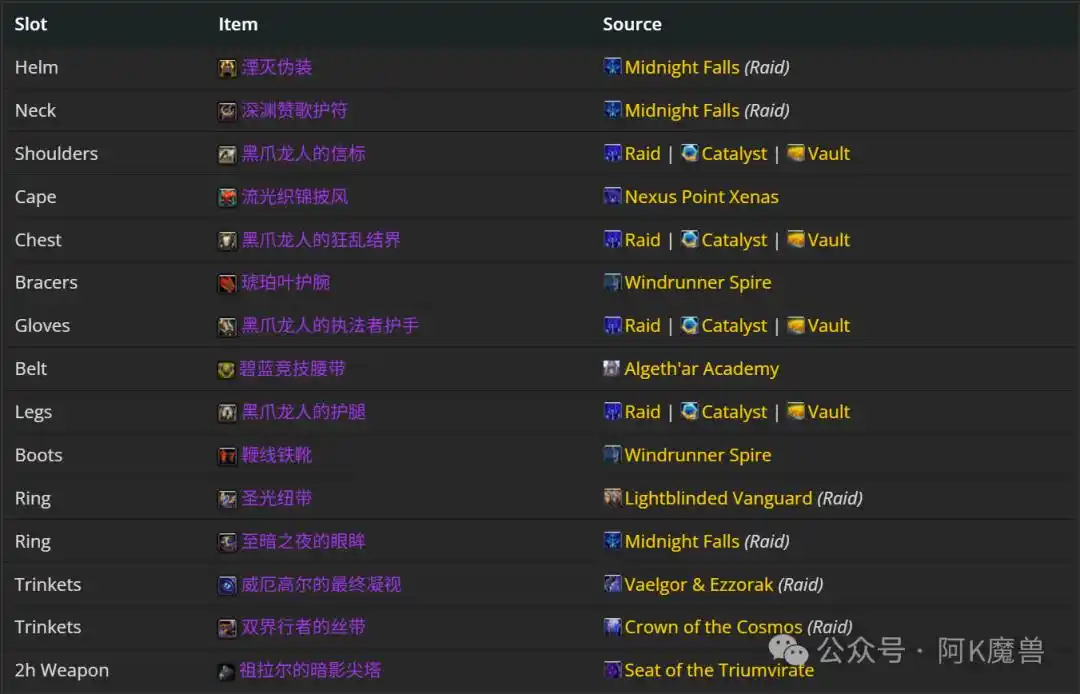 魔兽世界12.0恩护龙怎么玩