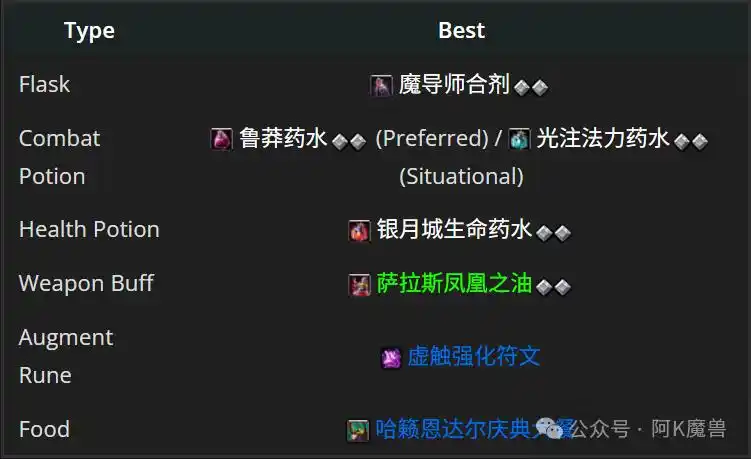 魔兽世界12.0恩护龙怎么玩