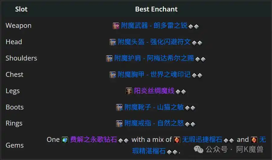 魔兽世界12.0湮灭龙怎么玩