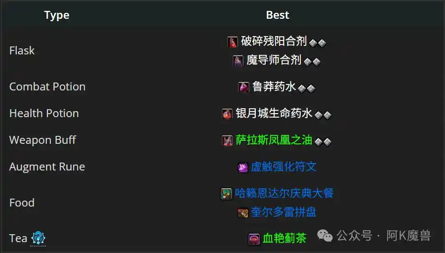 魔兽世界12.0湮灭龙怎么玩