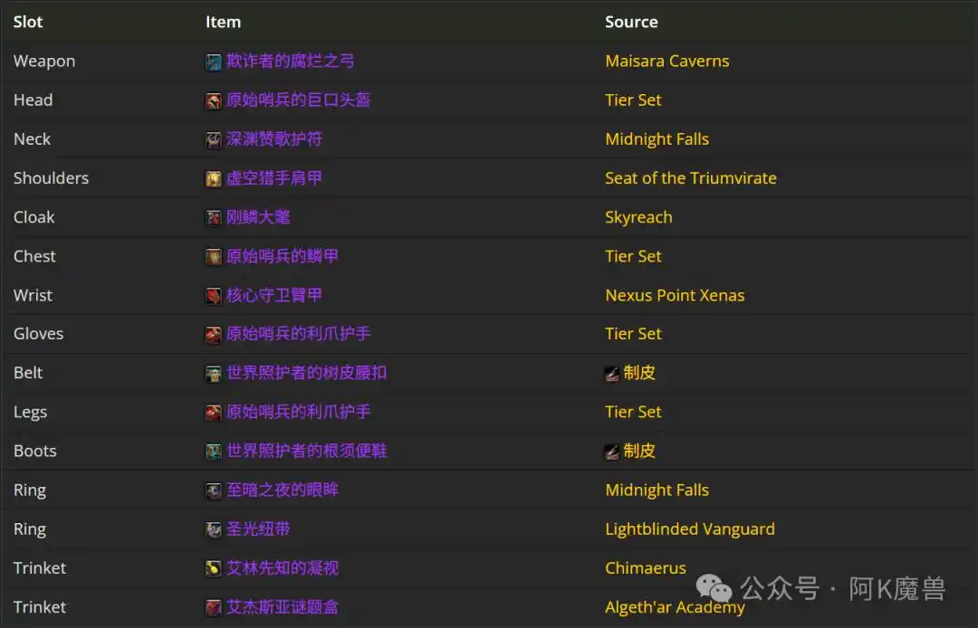 魔兽世界12.0兽王猎怎么玩