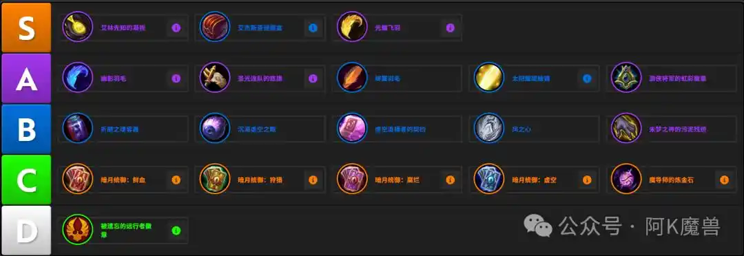 魔兽世界12.0兽王猎怎么玩