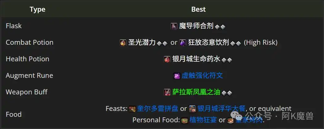 魔兽世界12.0兽王猎怎么玩