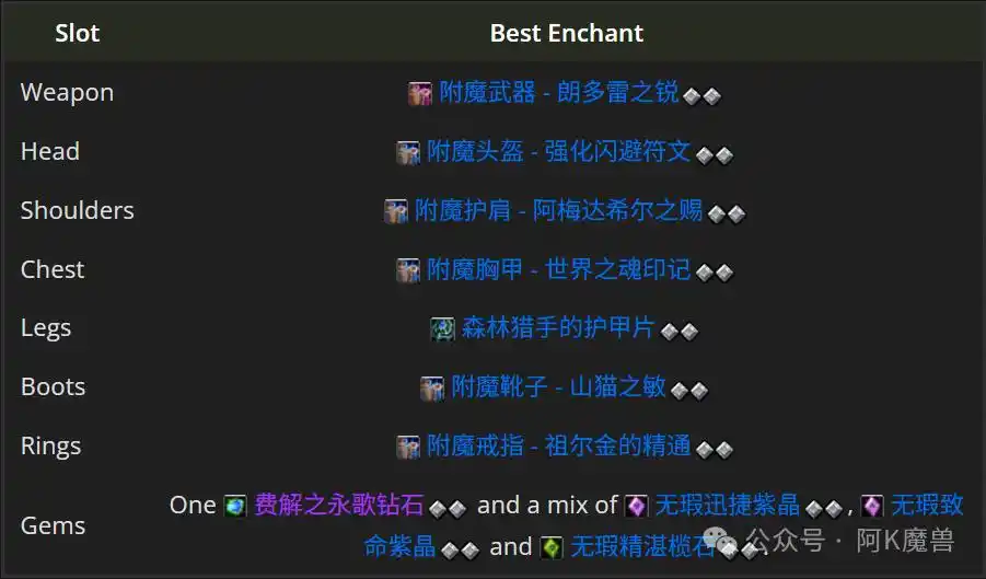 魔兽世界12.0兽王猎怎么玩
