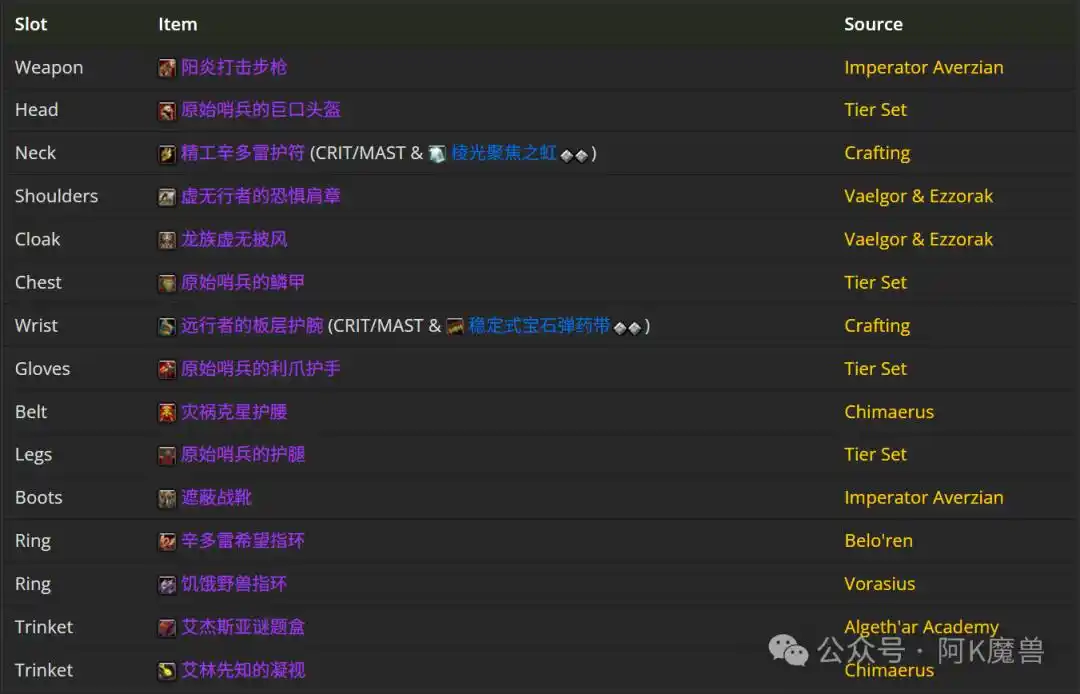 魔兽世界12.0射击猎怎么玩