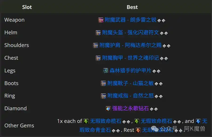 魔兽世界12.0射击猎怎么玩