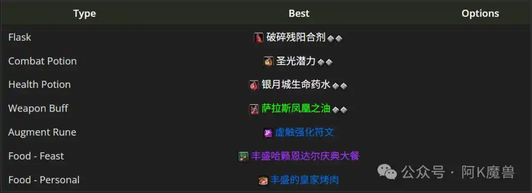 魔兽世界12.0射击猎怎么玩