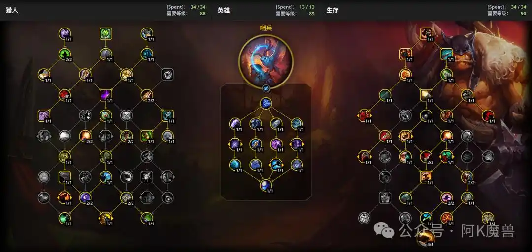 魔兽世界12.0生存猎怎么玩