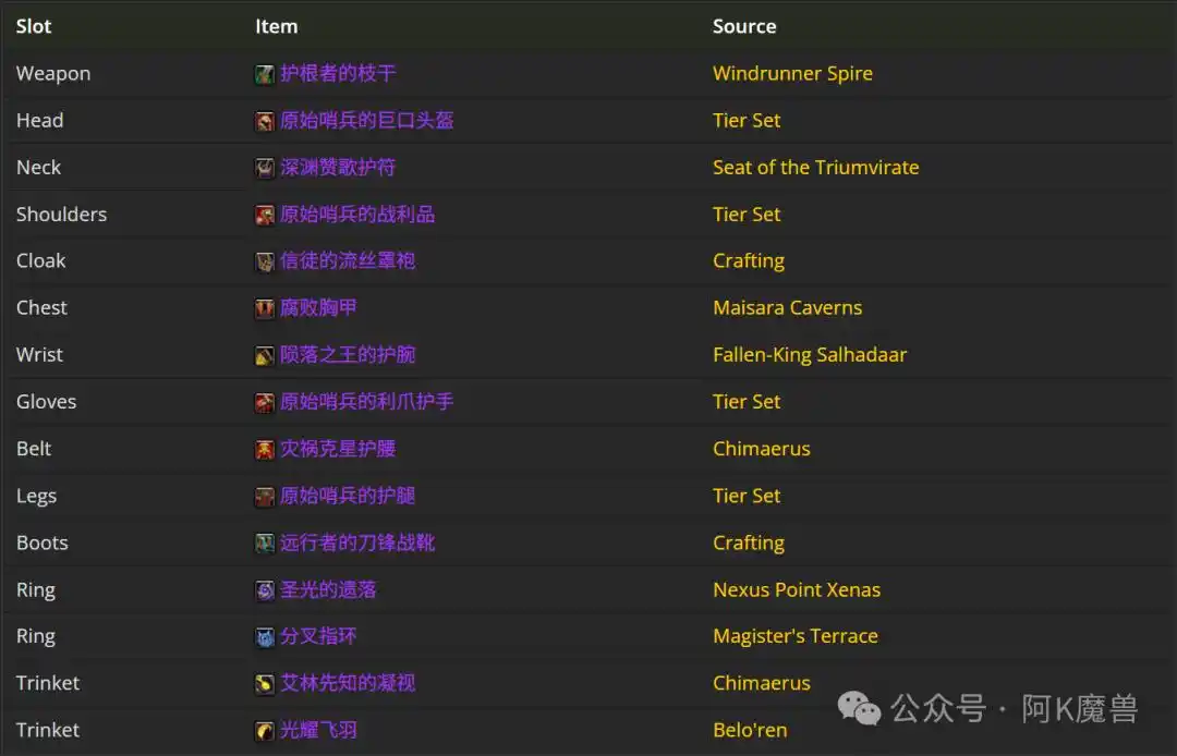 魔兽世界12.0生存猎怎么玩