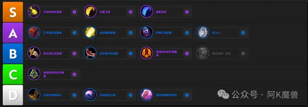 魔兽世界12.0生存猎怎么玩