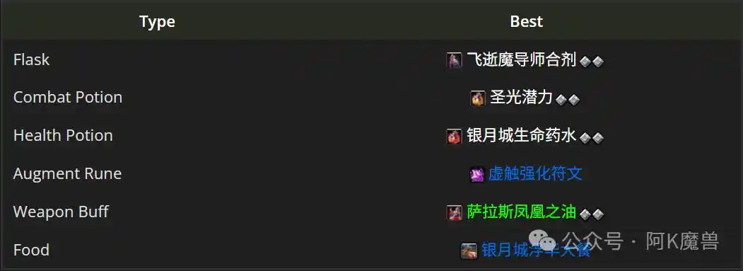 魔兽世界12.0生存猎怎么玩