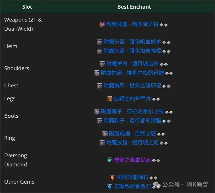 魔兽世界12.0酒仙T怎么玩