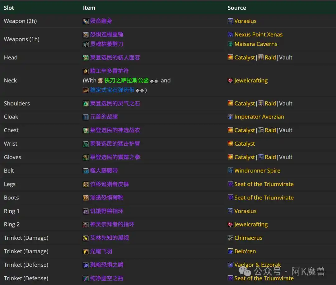 魔兽世界12.0酒仙T怎么玩