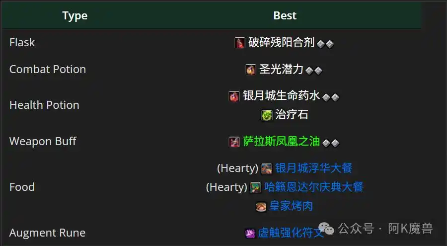 魔兽世界12.0酒仙T怎么玩