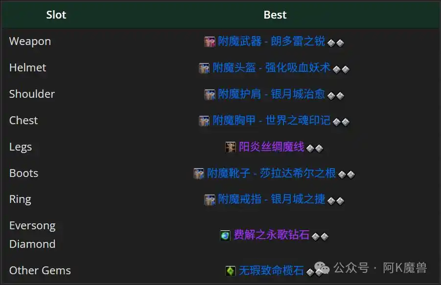 魔兽世界12.0织雾武僧怎么玩