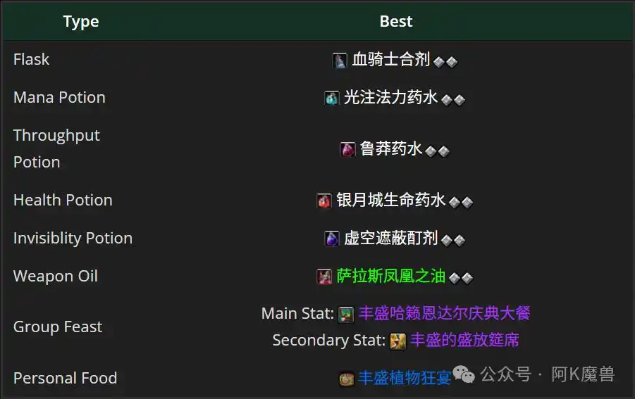 魔兽世界12.0织雾武僧怎么玩