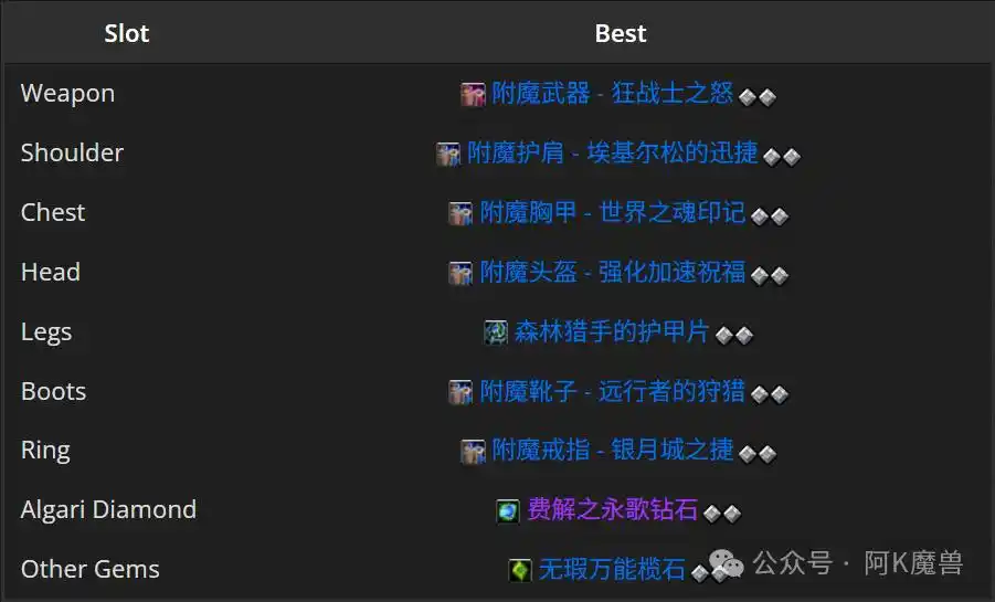 魔兽世界12.0防骑怎么玩