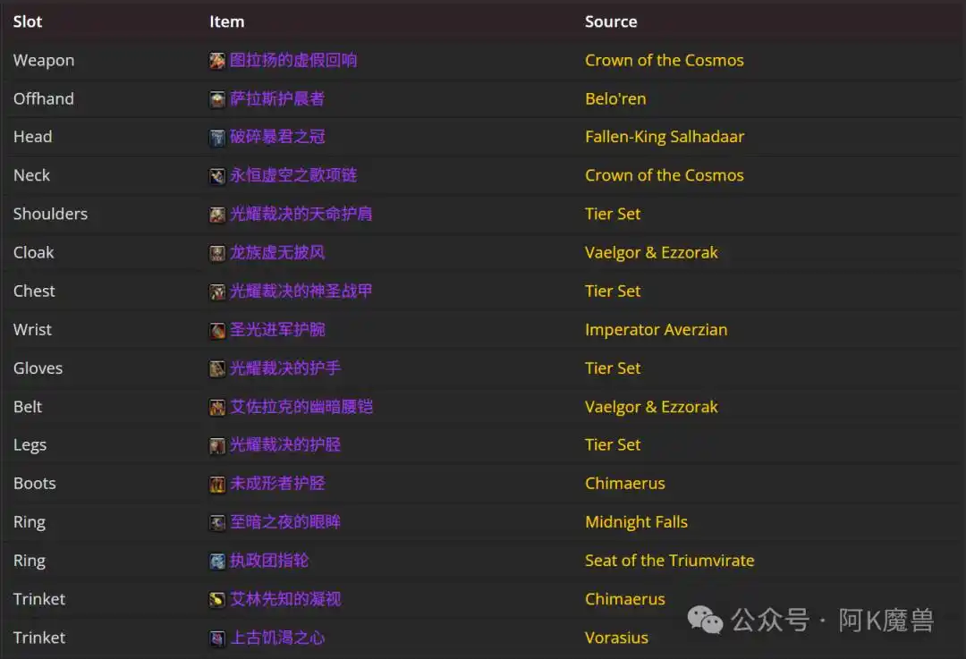 魔兽世界12.0防骑怎么玩