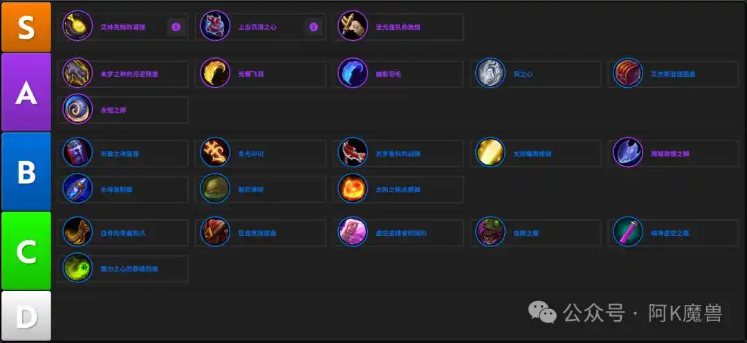 魔兽世界12.0防骑怎么玩