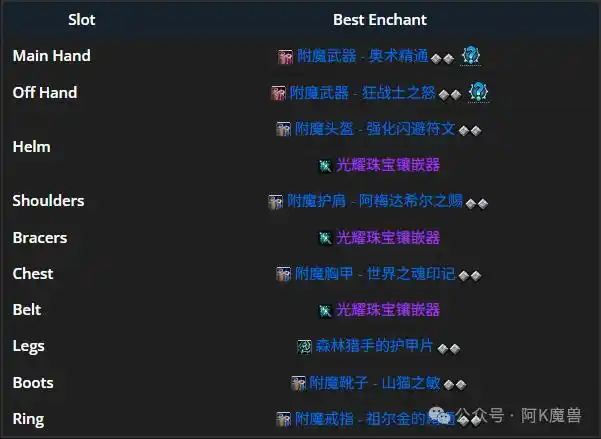 魔兽世界12.0增强萨怎么玩