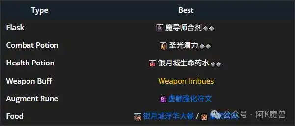 魔兽世界12.0增强萨怎么玩