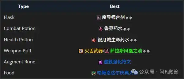 魔兽世界12.0元素萨怎么玩