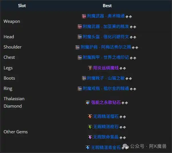 魔兽世界12.0元素萨怎么玩
