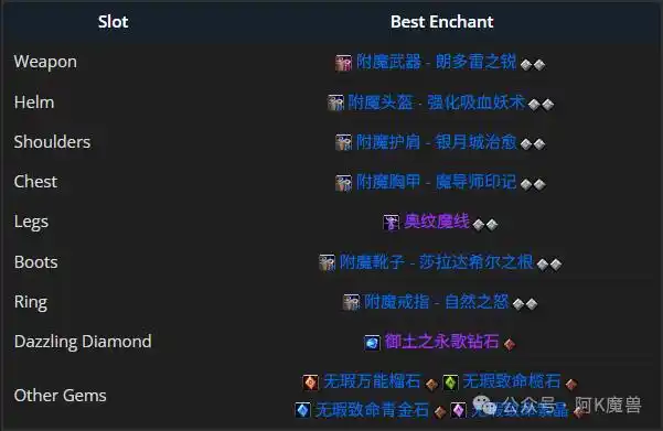 魔兽世界12.0奶萨怎么玩