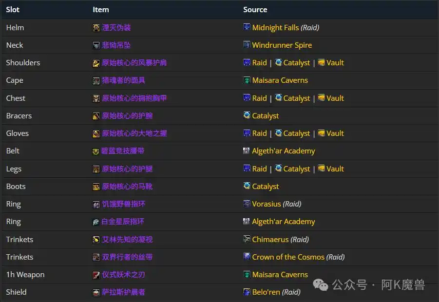 魔兽世界12.0奶萨怎么玩