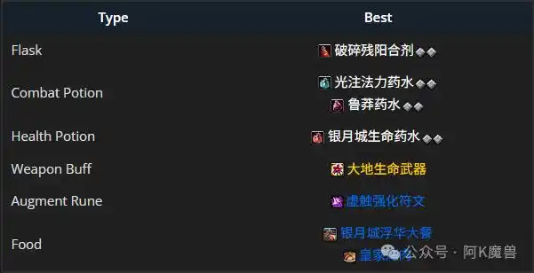 魔兽世界12.0奶萨怎么玩