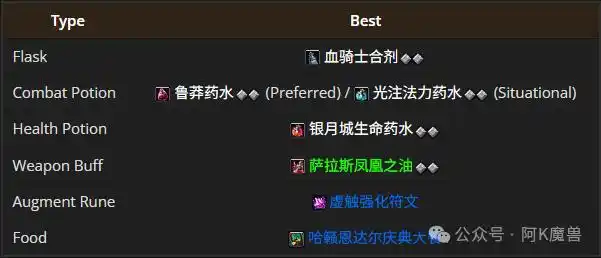 魔兽世界12.0奶德怎么玩